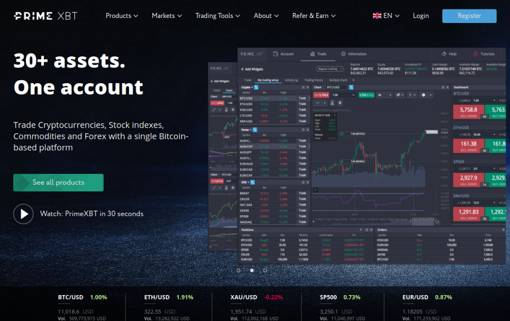 Discover the Power of the PrimeXBT Trading Platform Discover the Power of the PrimeXBT Trading Platform